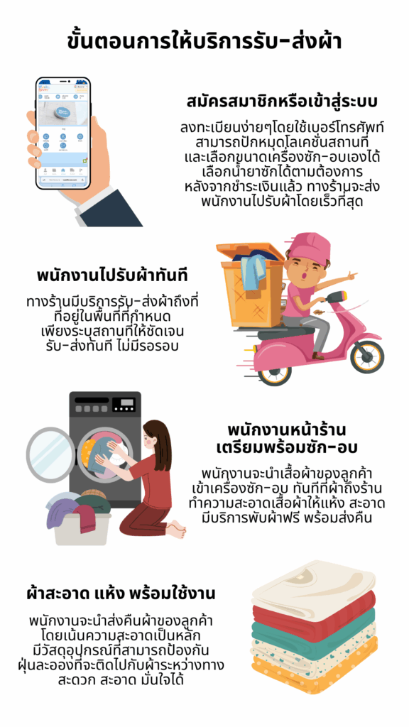 ซักผ้า