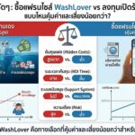 เทียบชัดๆ: ซื้อแฟรนไชส์ WashLover vs ลงทุนเปิดร้านเอง แบบไหนคุ้มค่าและเสี่ยงน้อยกว่า?
